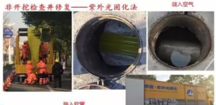 管網(wǎng)混接調(diào)查 管網(wǎng)混接調(diào)查