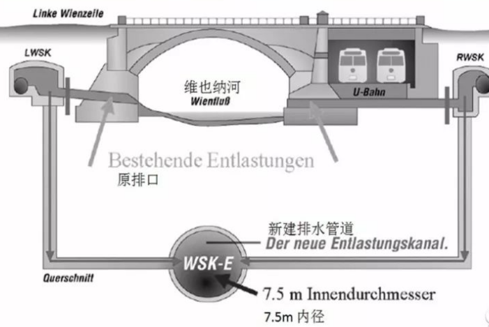 管網(wǎng)混接調(diào)查 管網(wǎng)混接調(diào)查